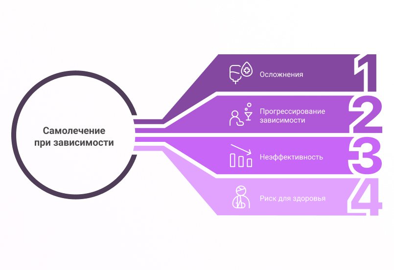 Инфографика самолечение Опасность самолечения